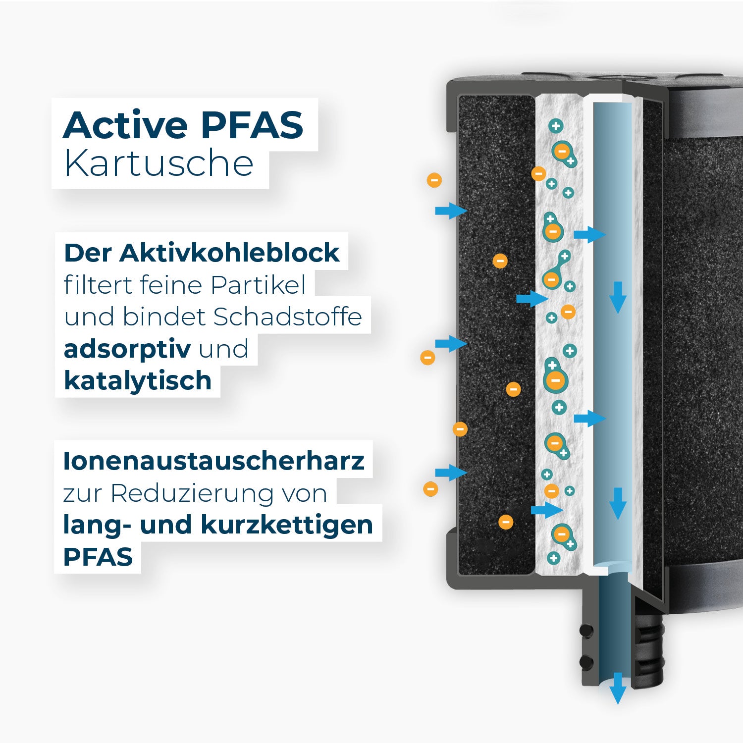 Aufgeschnittene Active PFAS-Kartusche zur Veranschaulichung der Wirkweise.