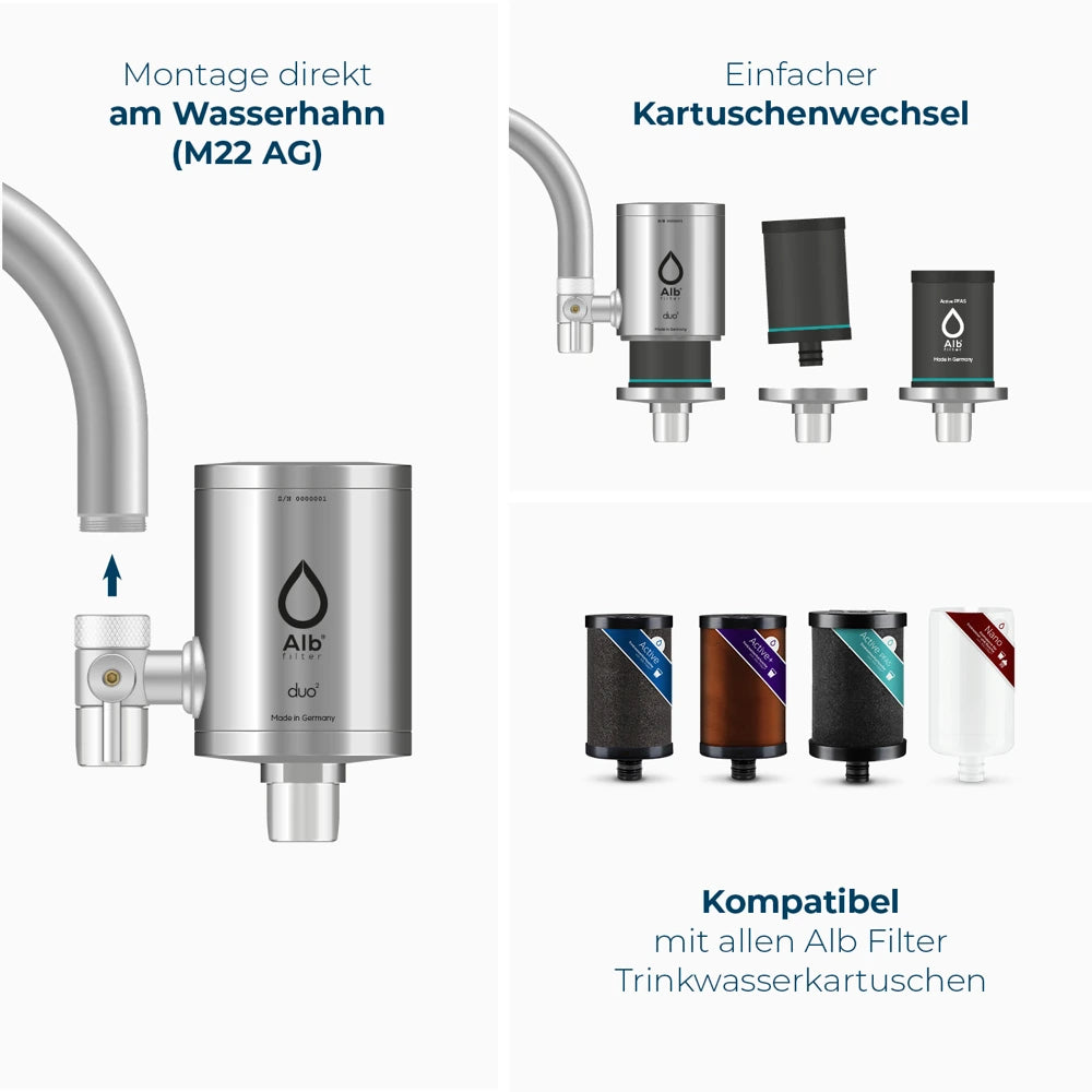 Schaubild Montage Duo - Schaubild Filterwechsel - Kompatible Kartuschen
