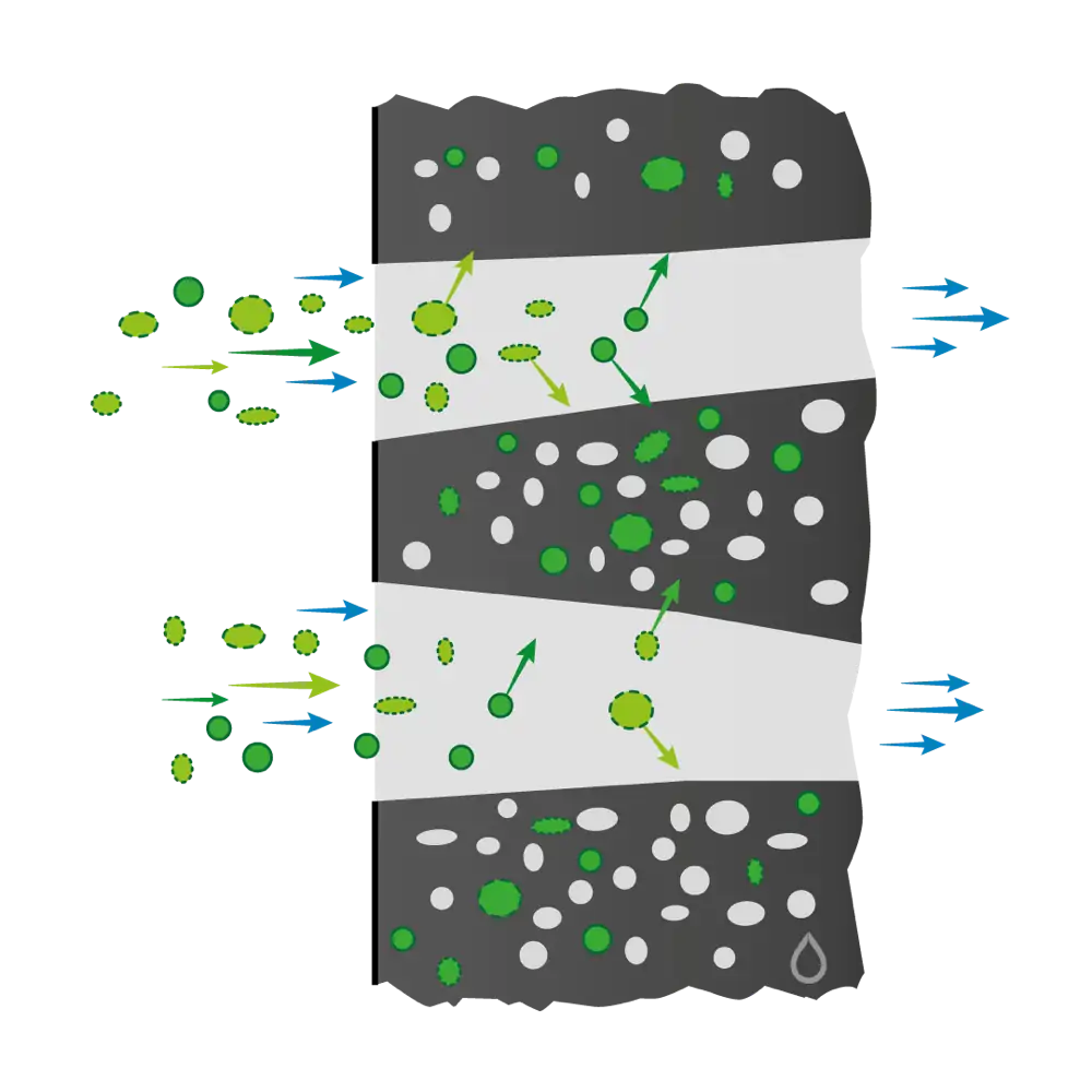 Illustration der Adsorption in der Alb Filter Active Kartusche