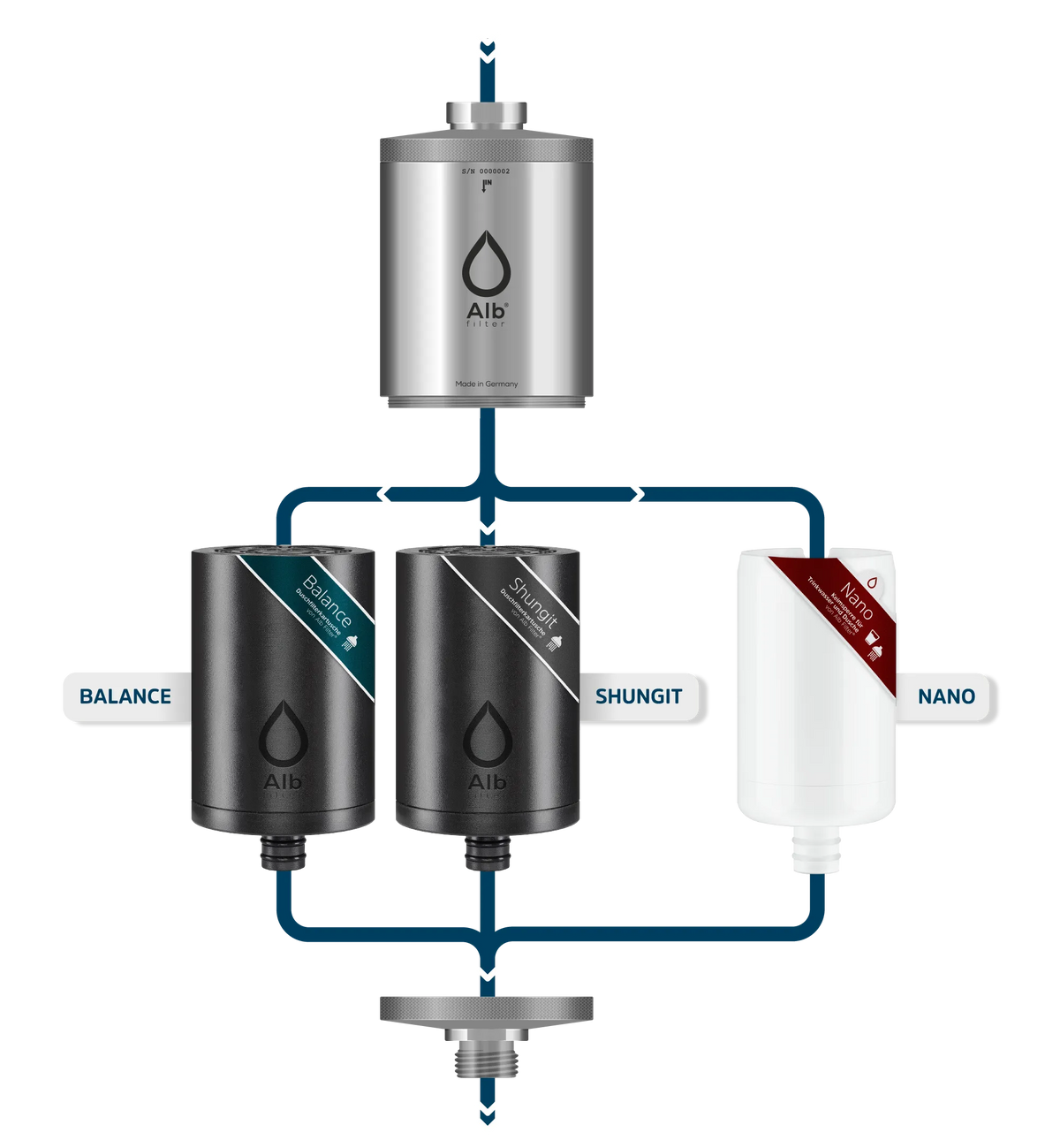 Übersicht der Alb Filter Element Duschfilter-Varianten