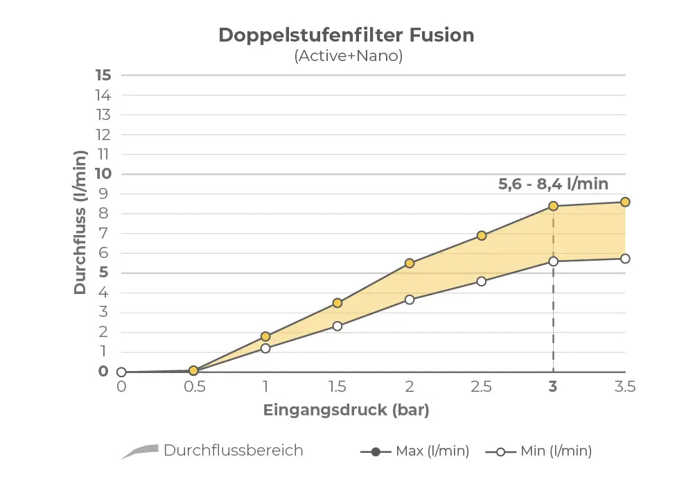 Durchfluss-Diagramm-Fusion.webp__PID:6272d9ef-7982-4be1-924d-58a804aca68f