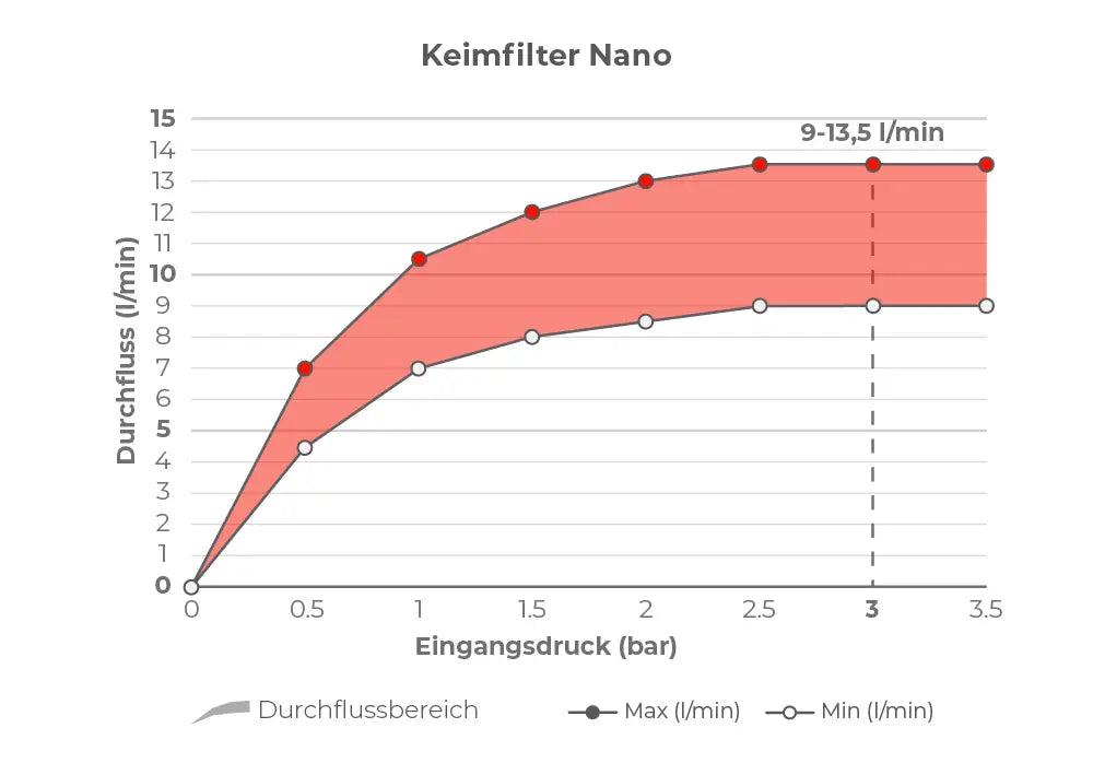Durchfluss-Diagramm-Nano.webp__PID:d9ef7982-fbe1-424d-98a8-04aca68f3668
