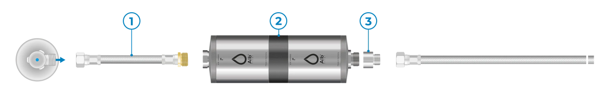 Montageübersicht Fusion mit Anschluss-Set Standard: Eckventil, Flexschlauch (1), Filtergehäuse Fusion (2), Gewinde-Adapter (3) und Zulaufschlauch