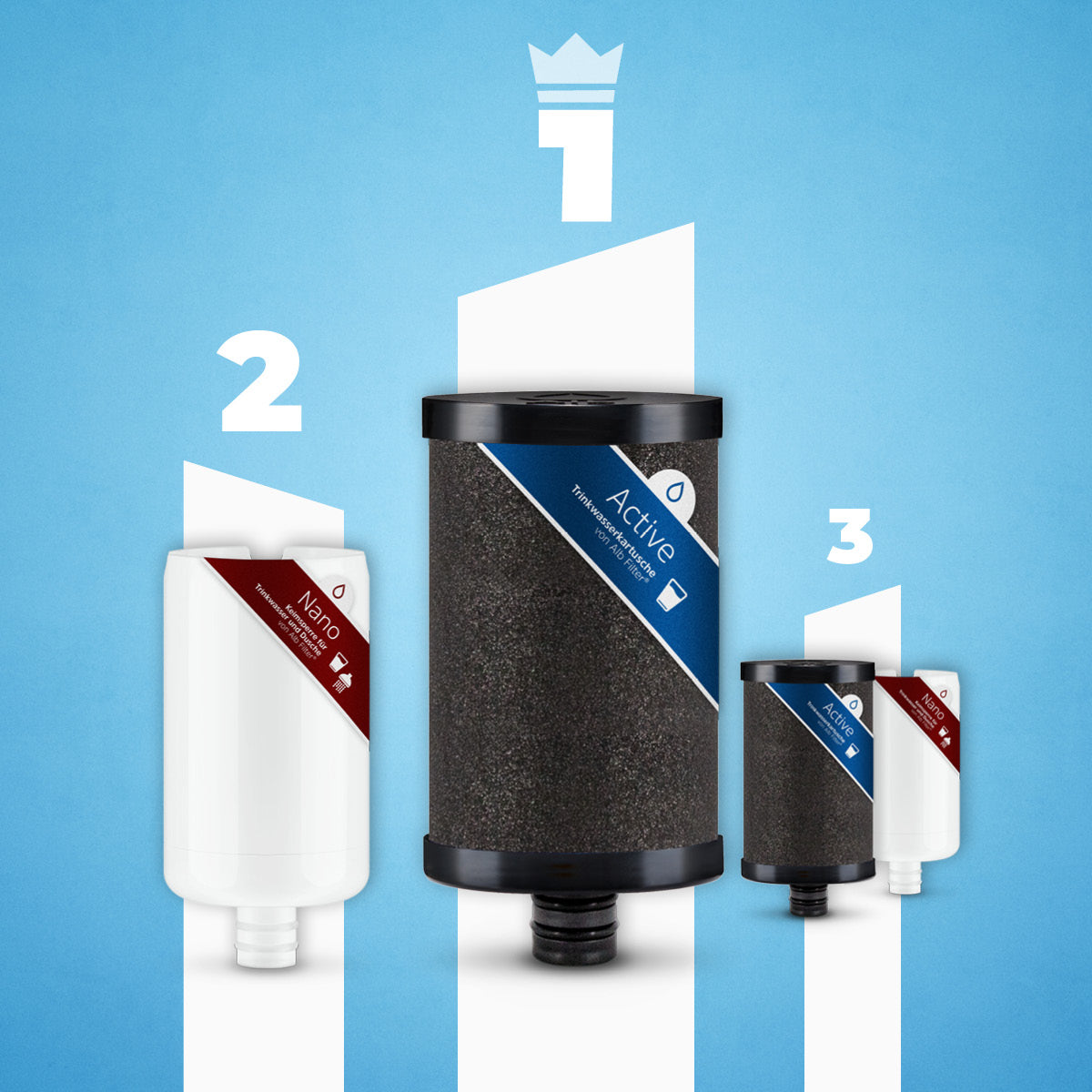 Alb Filter Produktberater für Campingfilter