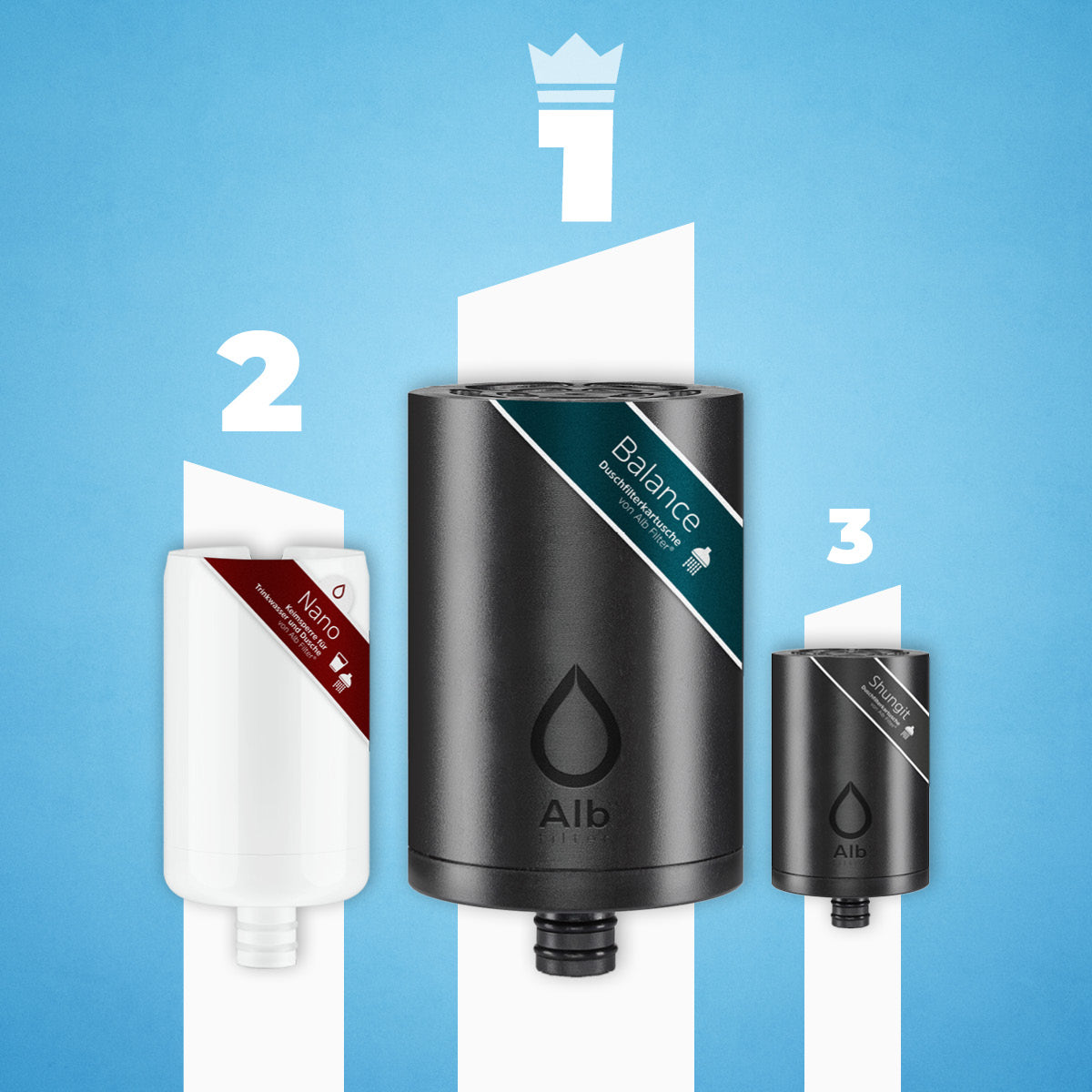 Alb Filter Produktberater für Duschfilter