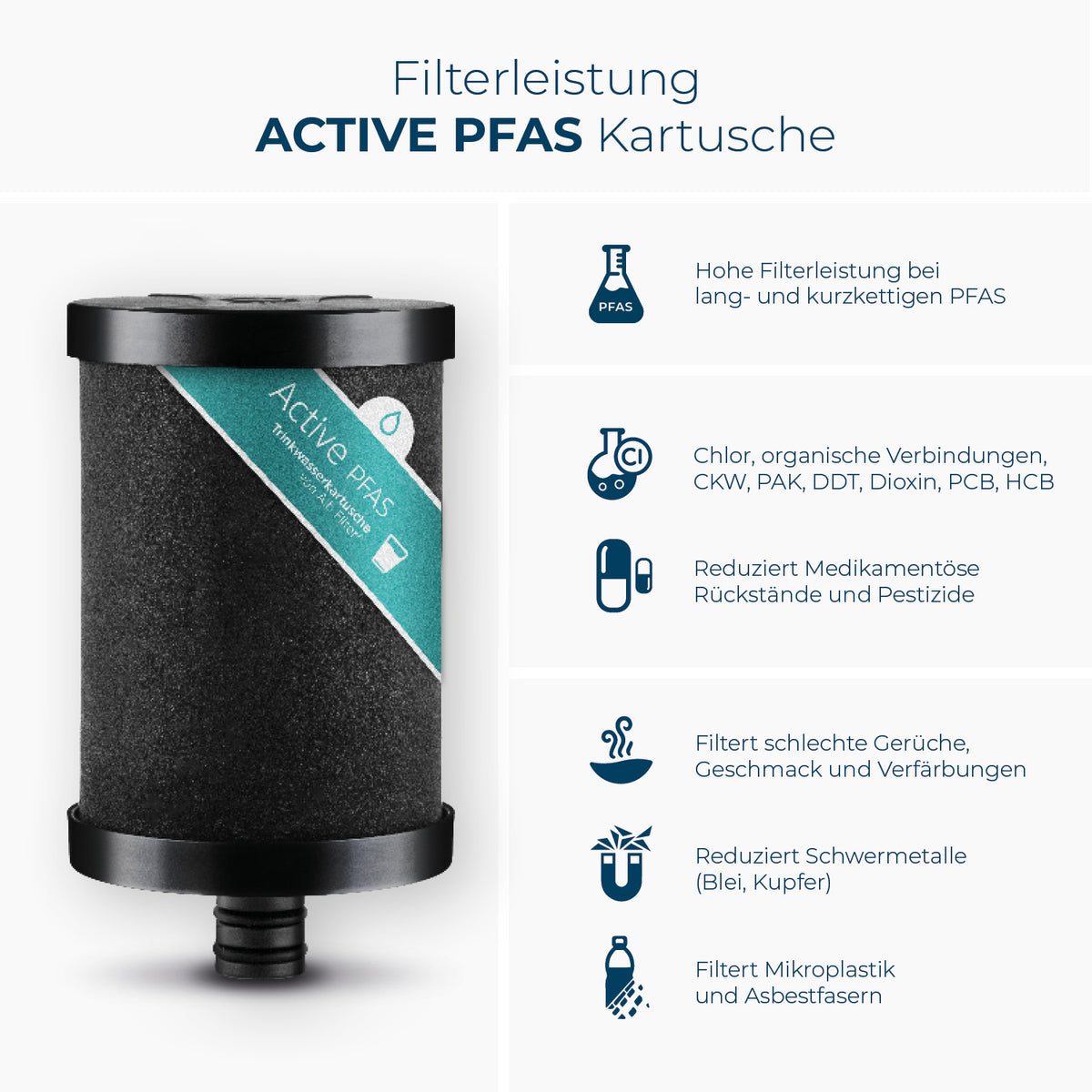 Leistungsspektrum Active PFAS Filterkartusche