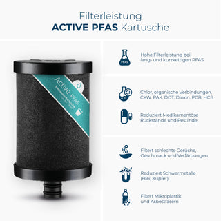 Leistungsspektrum Active PFAS Filterkartusche