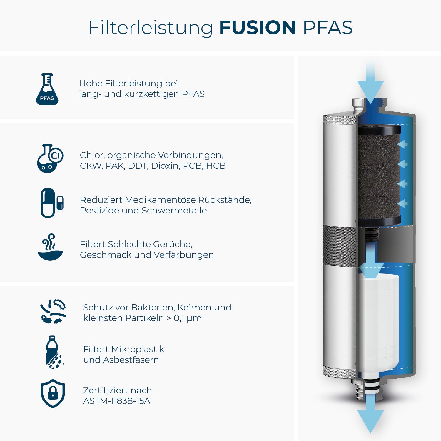 Alb Filter FUSION Trinkwasserfilter Untertisch Active PFAS +Nano