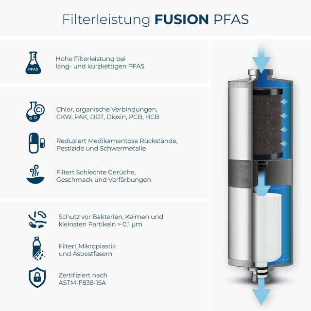 Alb Filter FUSION Trinkwasserfilter Untertisch Active PFAS +Nano