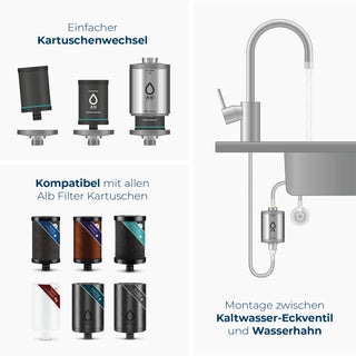 Schematische Zeichnung - Kartuschenwechsel, Kompatible Kartuschen, Installation Untertisch