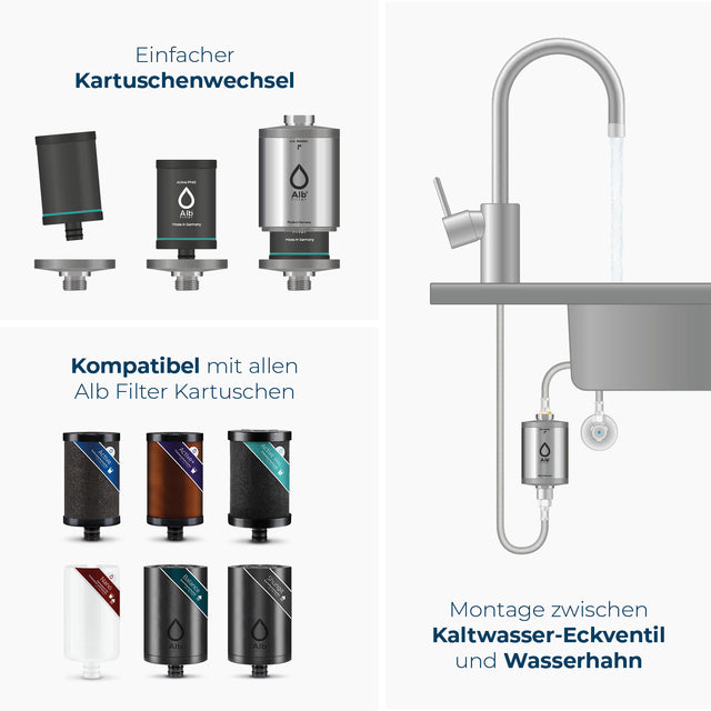 Schematische Zeichnung - Kartuschenwechsel, Kompatible Kartuschen, Installation Untertisch