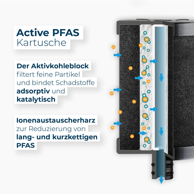 Aufgeschnittene Active PFAS-Kartusche zur Veranschaulichung der Wirkweise.