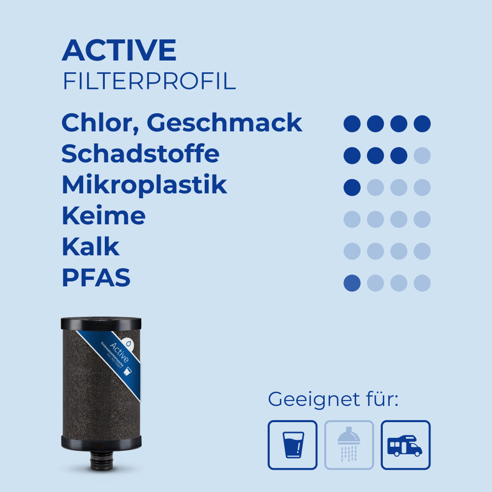 Active Kartusche
