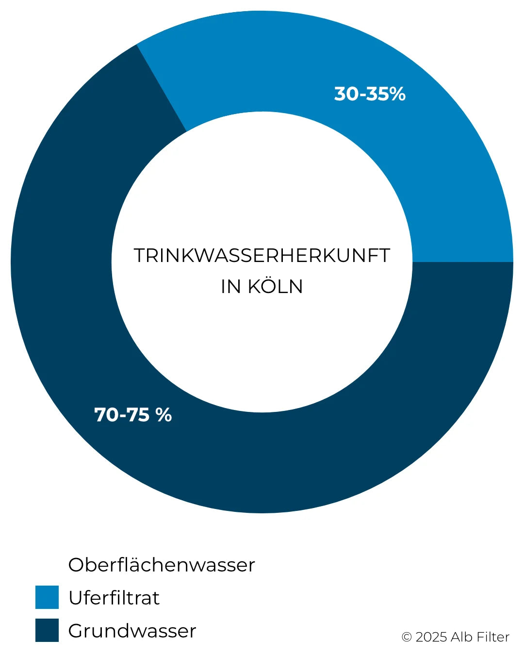 Trinkwasserherkunft-Köln-Grafik.webp__PID:01d4a0ef-e6dc-44d6-b6eb-816e9164f9ce