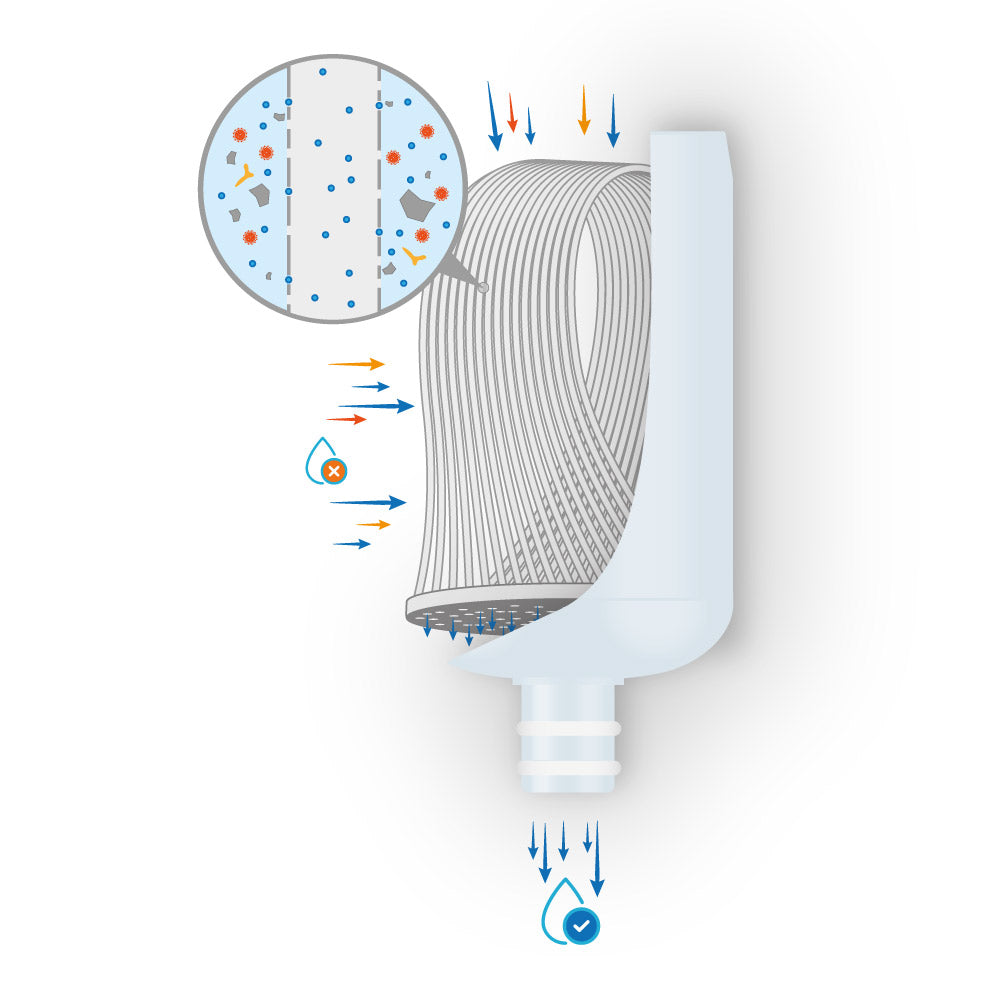 Illustration der Ultrafiltration in der Alb Filter Nano Kartusche