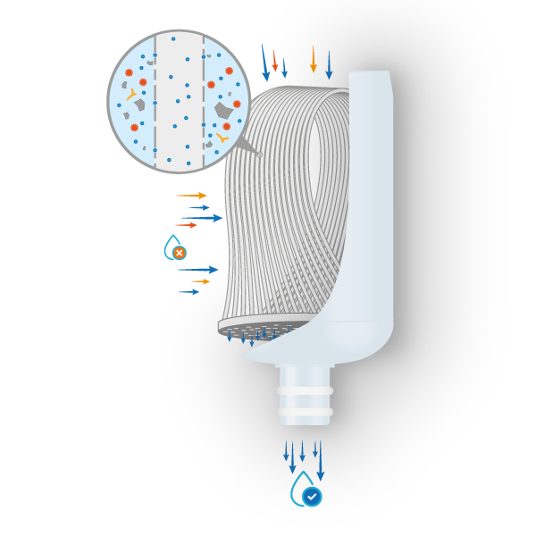 Ultrafiltration-Nano_02_600x.png__PID:0a522fa3-1e4d-4432-a9af-99df1eacac7e