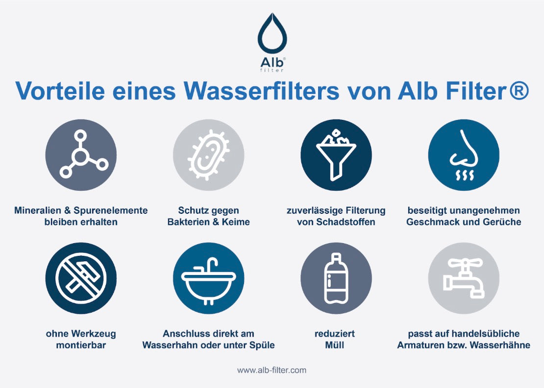 Vorteile eines Küchen-Wasserfilters: besserer Geschmack durch Aktivkohle und gezielte Filterung bei erhöhten Werten wie PFAS im Leitungswasser.
