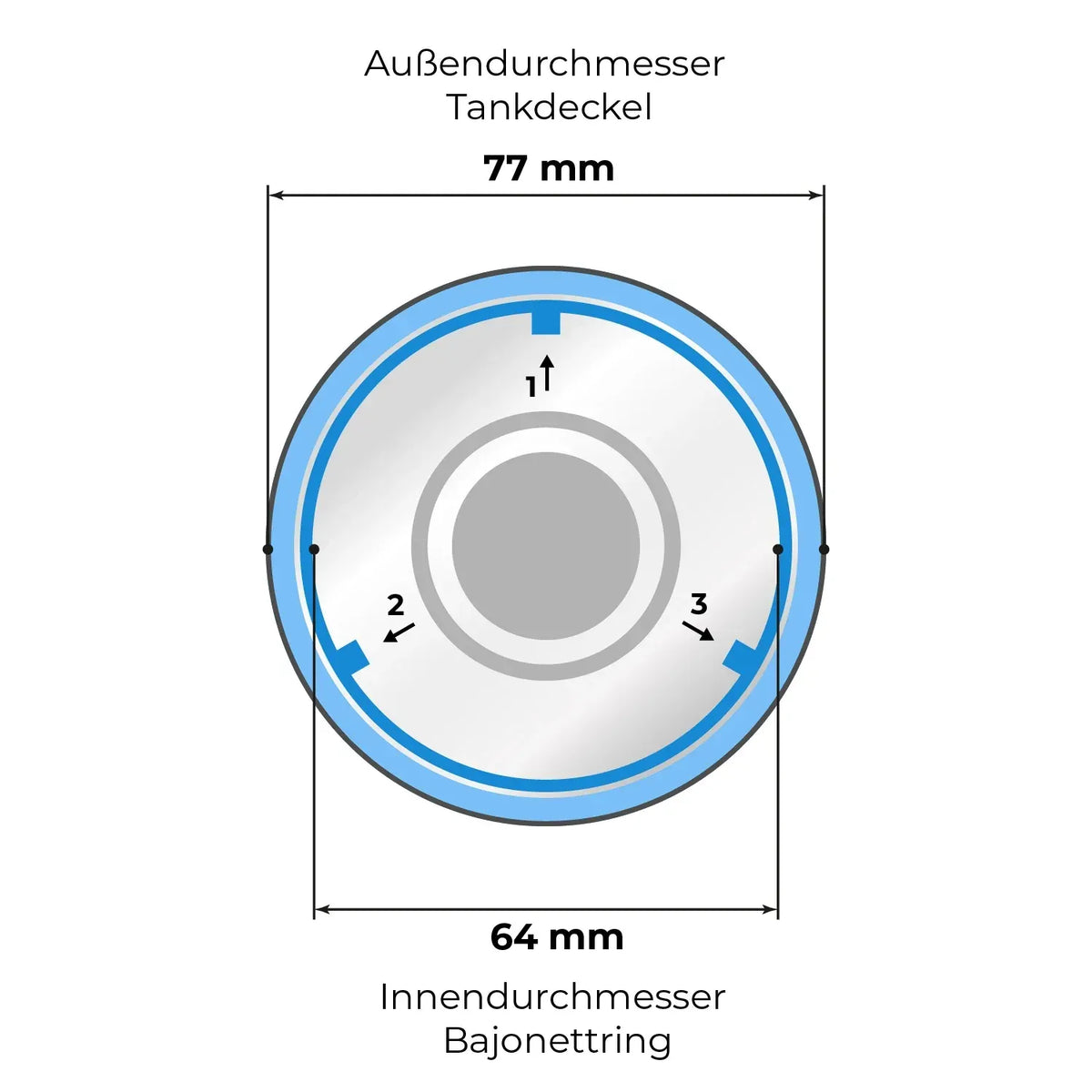 Grafik: Alb Filter Entry S Befülladapter am Tankdeckel eines Wohnmobils