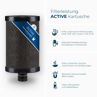 Active water filter cartridge performance spectrum