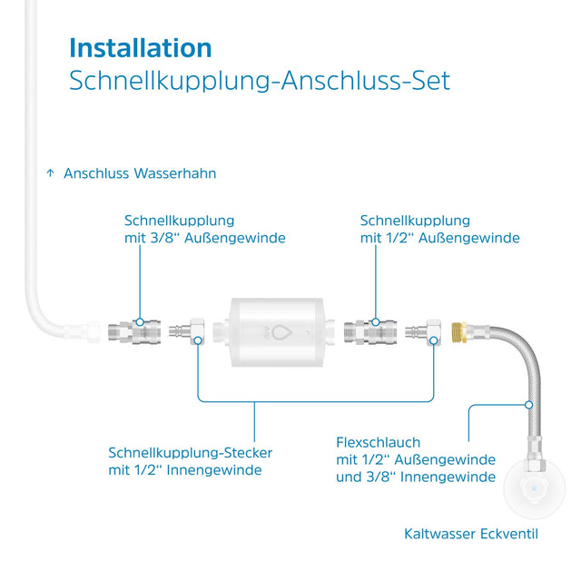 Schema Installation Albfilter Schnellkupplung-Anschluss-Set mit Beschreibung