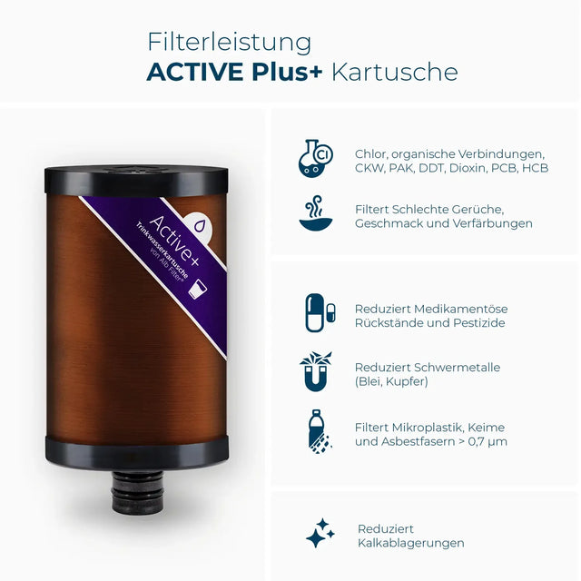 Active Plus filter cartridge performance spectrum