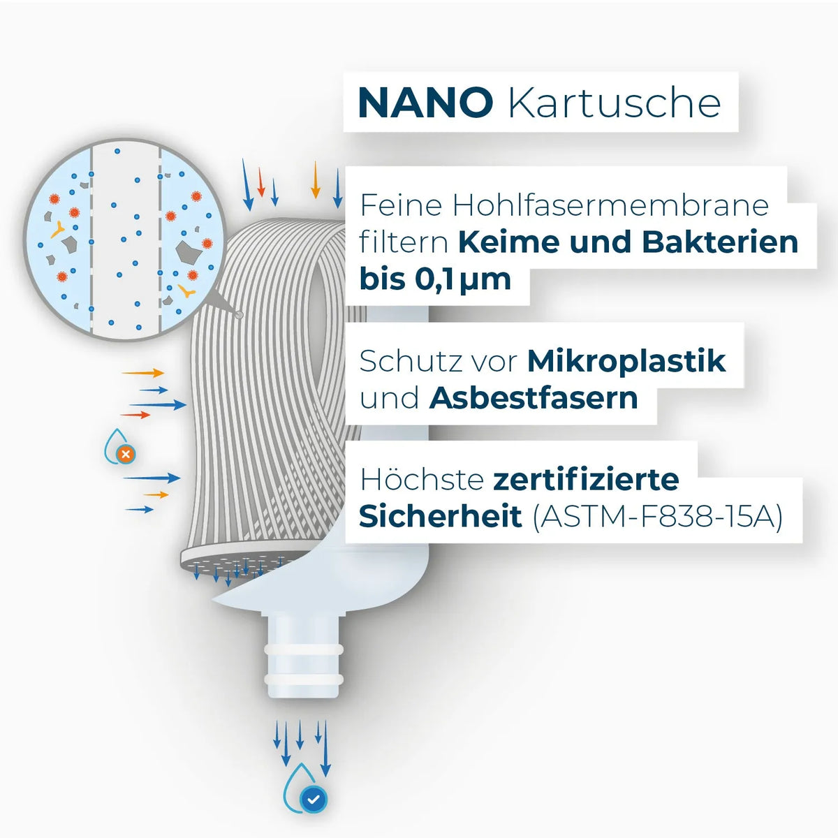 Alb Filter - Duo Nano - Wasserfilter für den Wasserhahn