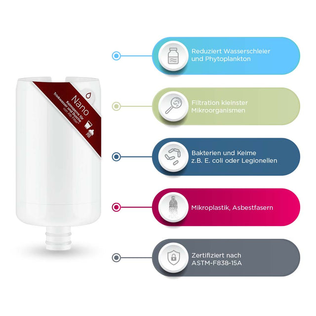 Nano cartridge with performance parameters