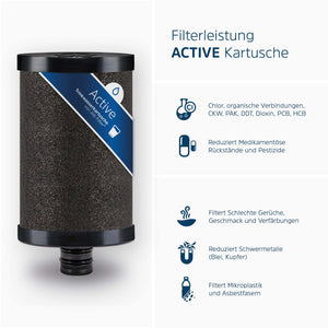 Trinkwasserfilter Active mit Leistungsspektrum