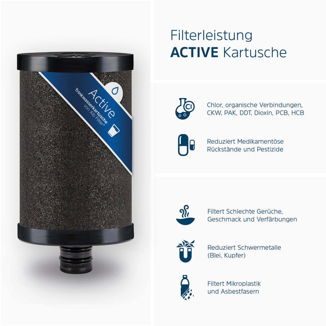 Active drinking water filter with performance spectrum