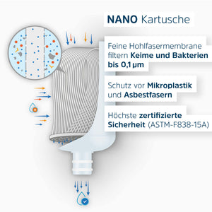 Querschnitt Nano-Kartusche mit sichtbaren Hohlfasermembrane