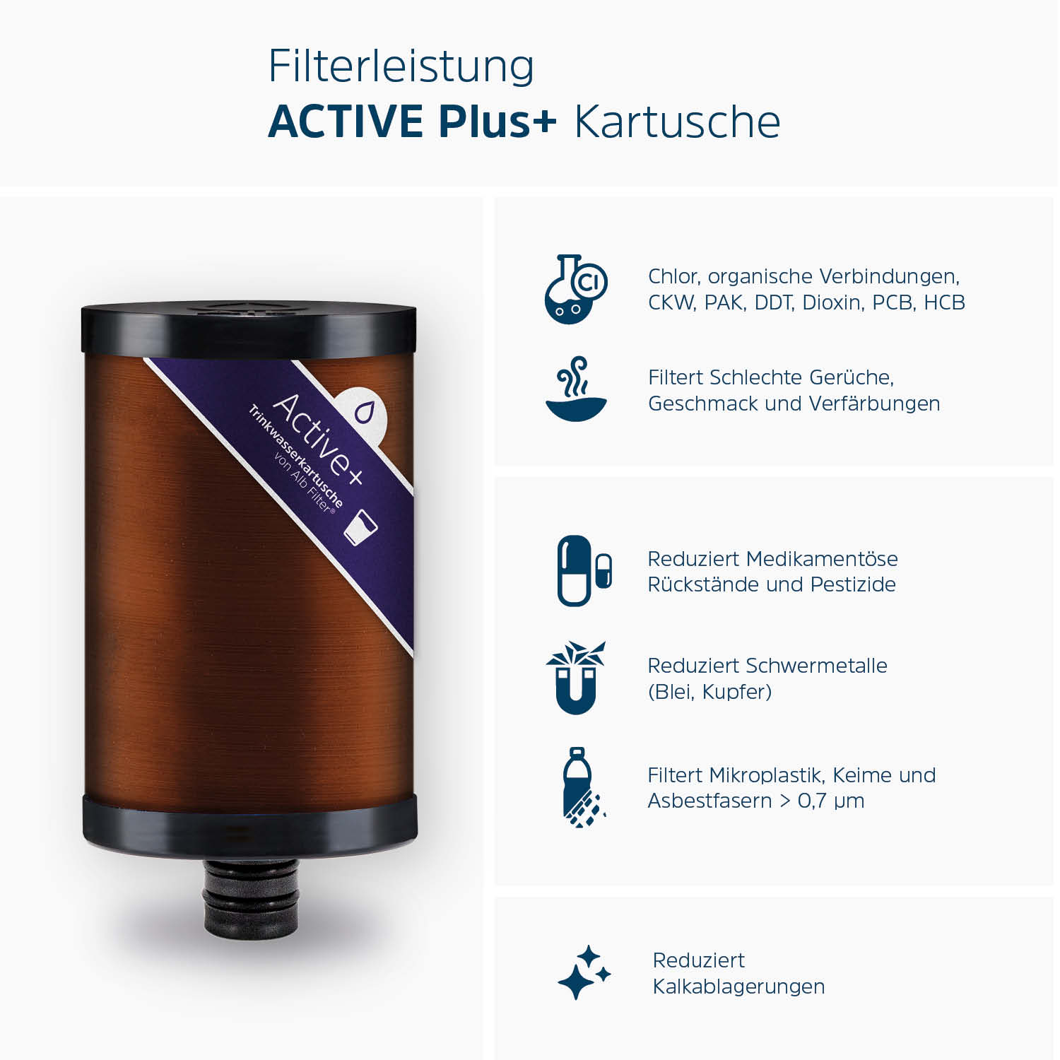 Alb Active Plus+ Wasserhahnfilter » bestellen – Alb Filter