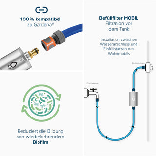 Illustration des Alb Filter Mobil Set. Ein Schlauch verbindet den Wasserhahn mit dem Alb Filter Mobil. Der Filter ist mit dem Tank des Wohnmobils verbunden.