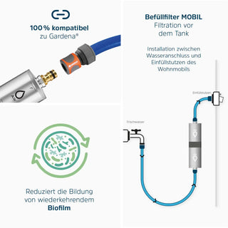 Alb Filter - FUSION Active und Nano Trinkwasserfilter | Camping-Set: Mobil