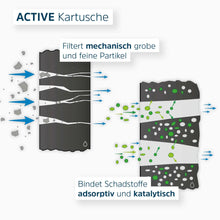 Laden Sie das Bild in den Galerie-Viewer, Alb Filter - FUSION Active und Nano Trinkwasserfilter | Camping-Set: Mobil