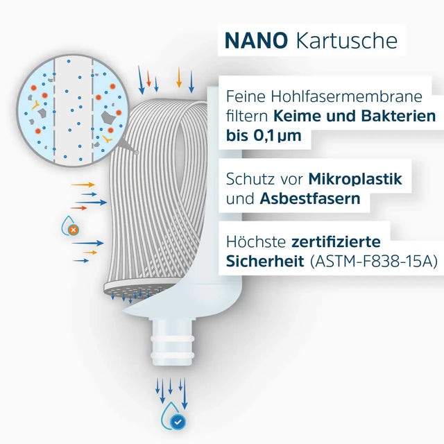 Alb Filter - FUSION Active und Nano Trinkwasserfilter | Camping-Set: Mobil