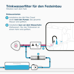 Trinkwasserfilter für den Festeinbau. Grafik Einbauvarianten 