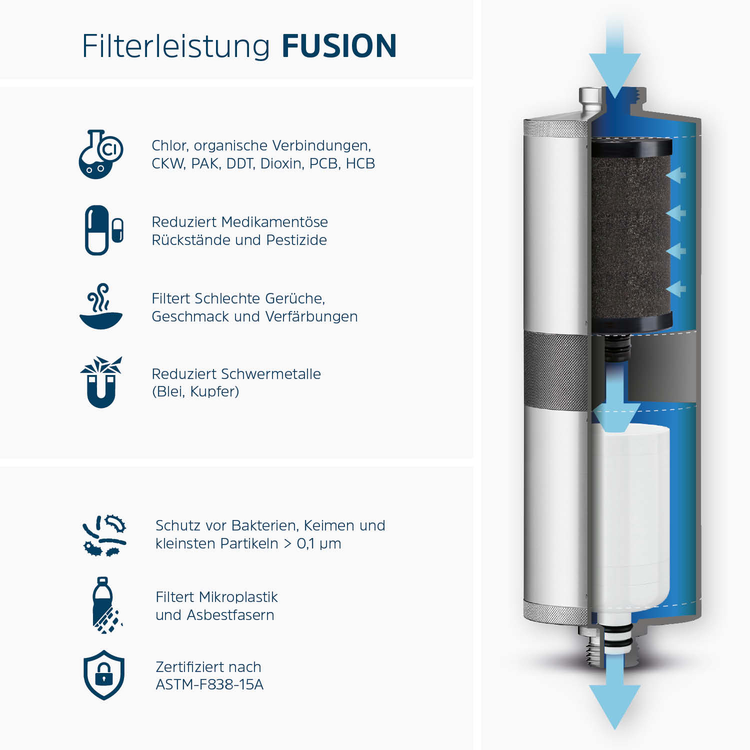 Alb Filter Fusion Active+Nano Trinkwasserfilter - Travel, Titan