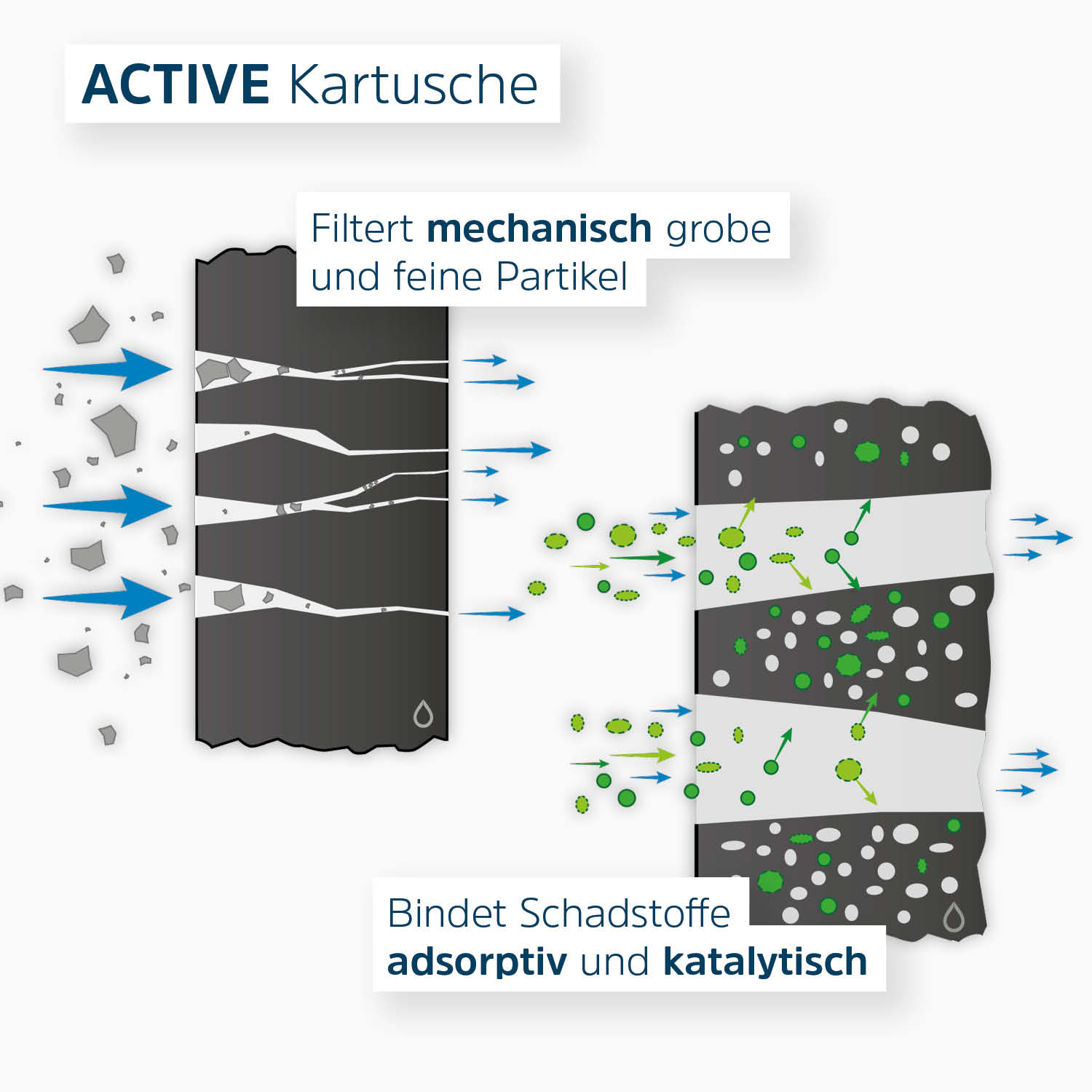 Alb Filterkartusche Active