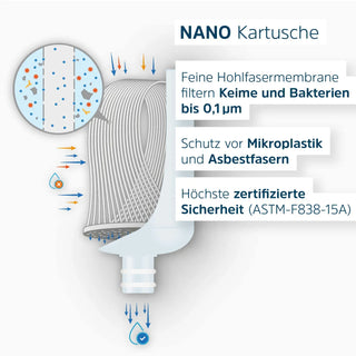 Schematische Darstellung Nano-Kartusche mit Beschreibung