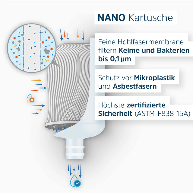 Schematische Darstellung Nano-Kartusche mit Beschreibung