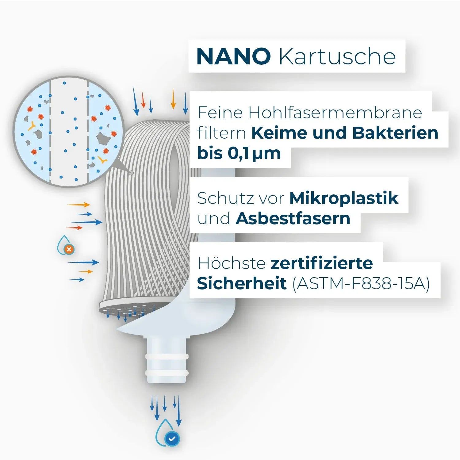 Alb Filter - Duo Nano - Wasserfilter für den Wasserhahn
