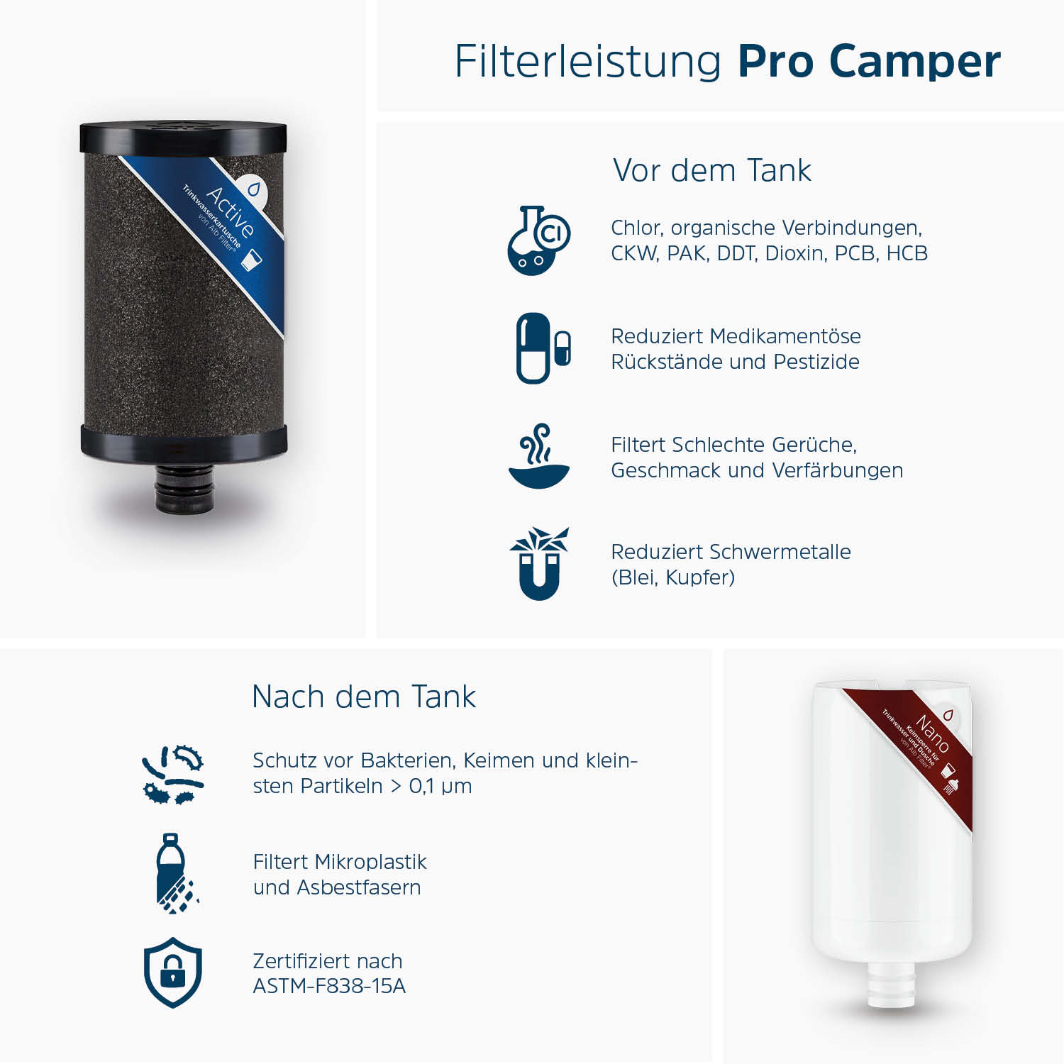 Alb filter Active drikkevannsfilter med reisekoblingssett titanium