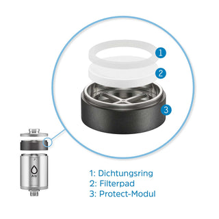 Erläuterung Zusammenbau des Vorfilters von Alb Filter