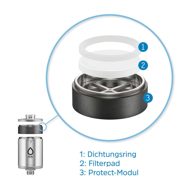 Erläuterung Zusammenbau des Vorfilters von Alb Filter