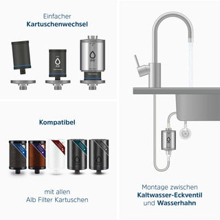 Schematische Zeichnung - Kartuschenwechsel, Kompatible Kartuschen, Installation Untertisch