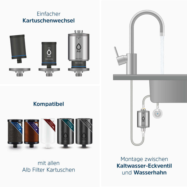 Schematic drawing - cartridge replacement, compatible cartridges, installation Under-sink