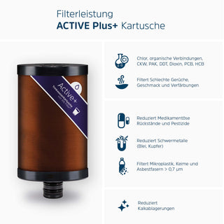 Active Plus+ filter cartridge performance spectrum