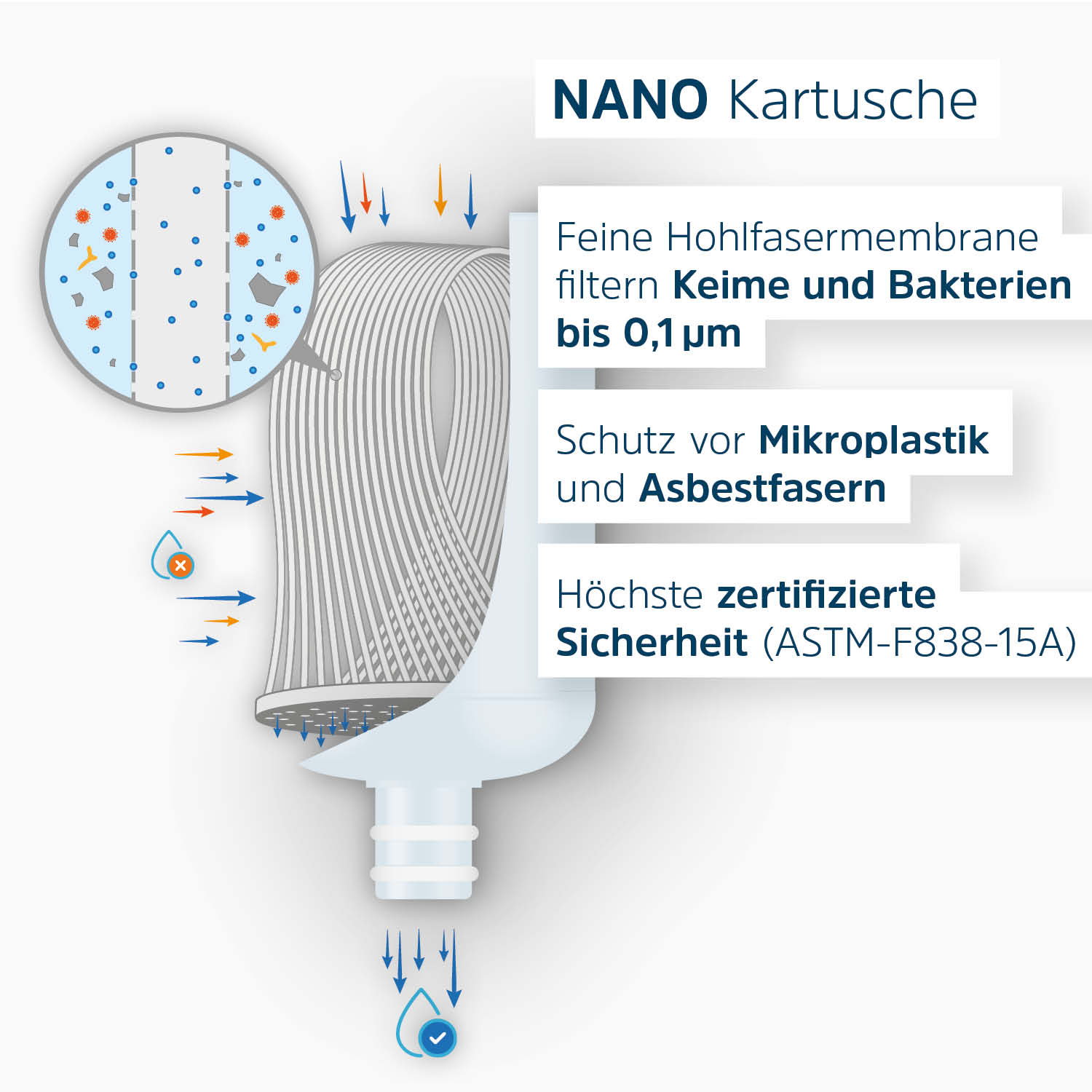Schematische Darstellung Nano-Kartusche mit Beschreibung