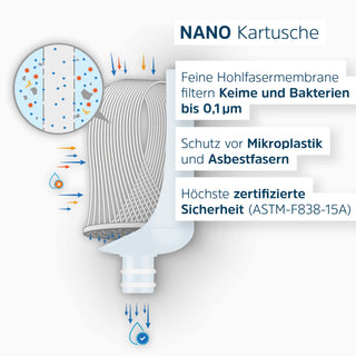 Schematic diagram of nano-cartridge with description