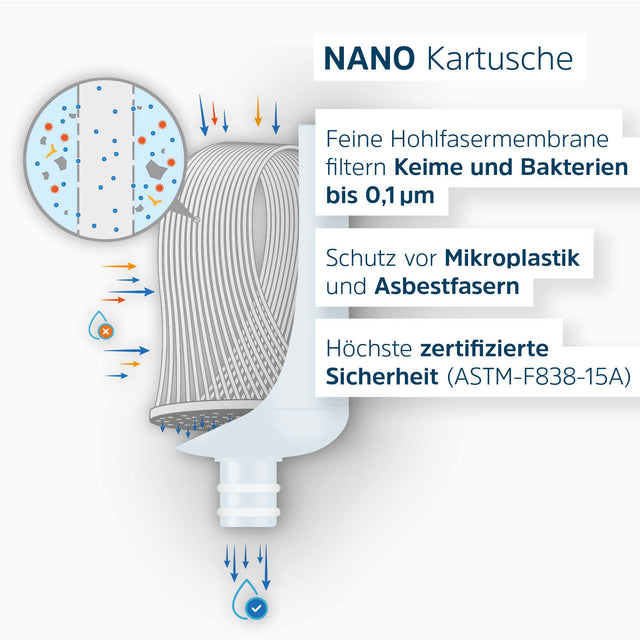 Schematic diagram of nano-cartridge with description